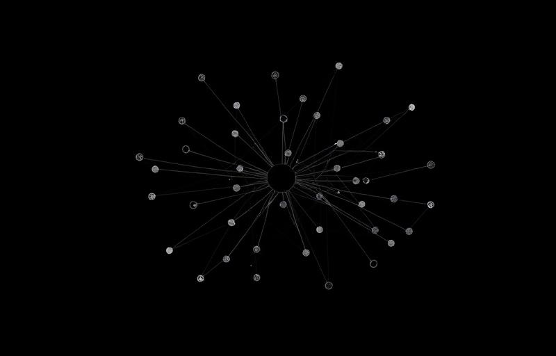 Process Mapping visual